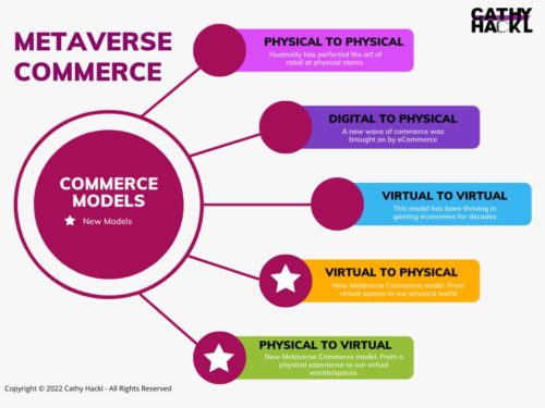 Sales strategies for the Metaverse