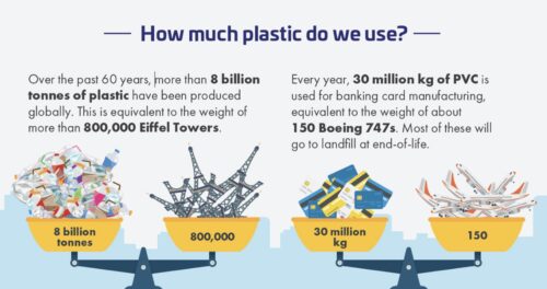 plastic on bank cards